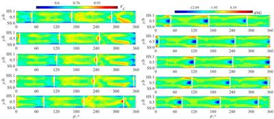 Numerical investigation of unsteady pressure pulsation characteristics in an ultra-low specific-speed centrifugal pump as a turbine